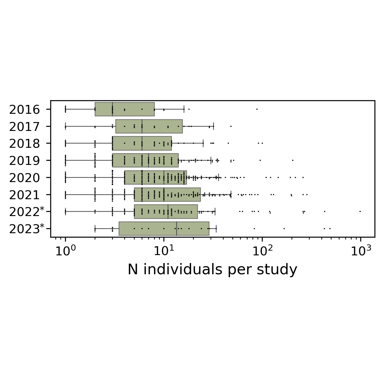 Modeling single-cell inter-individual variation